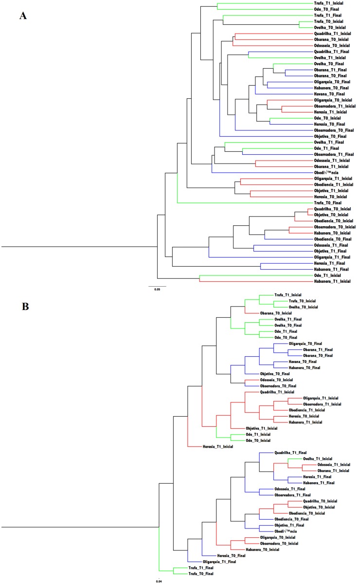 Fig 6