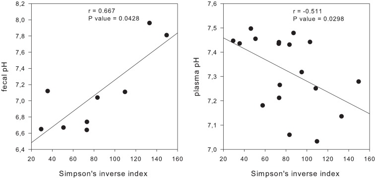 Fig 8