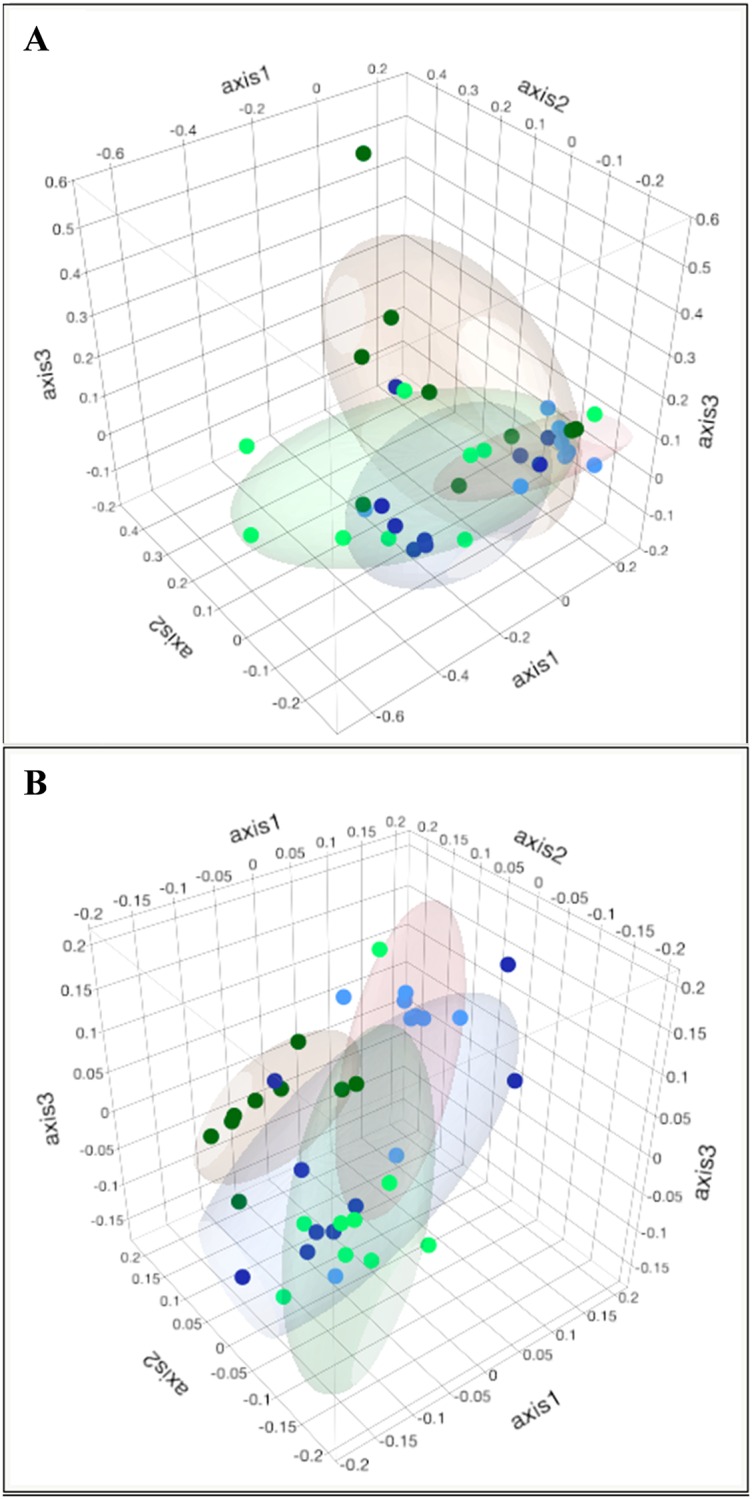 Fig 7