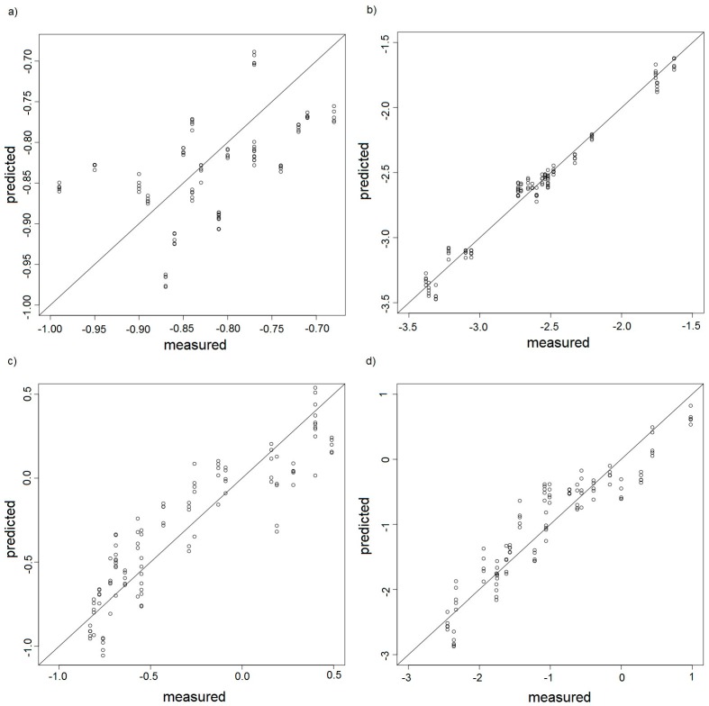 Figure 18