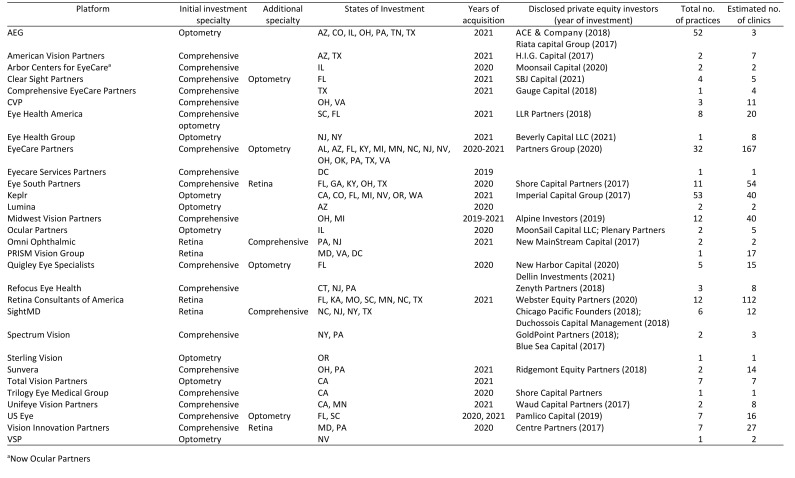 graphic file with name DJO-22-169_Table1.jpg