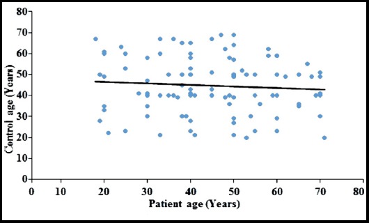 Fig.1