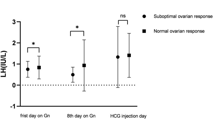 Figure 2