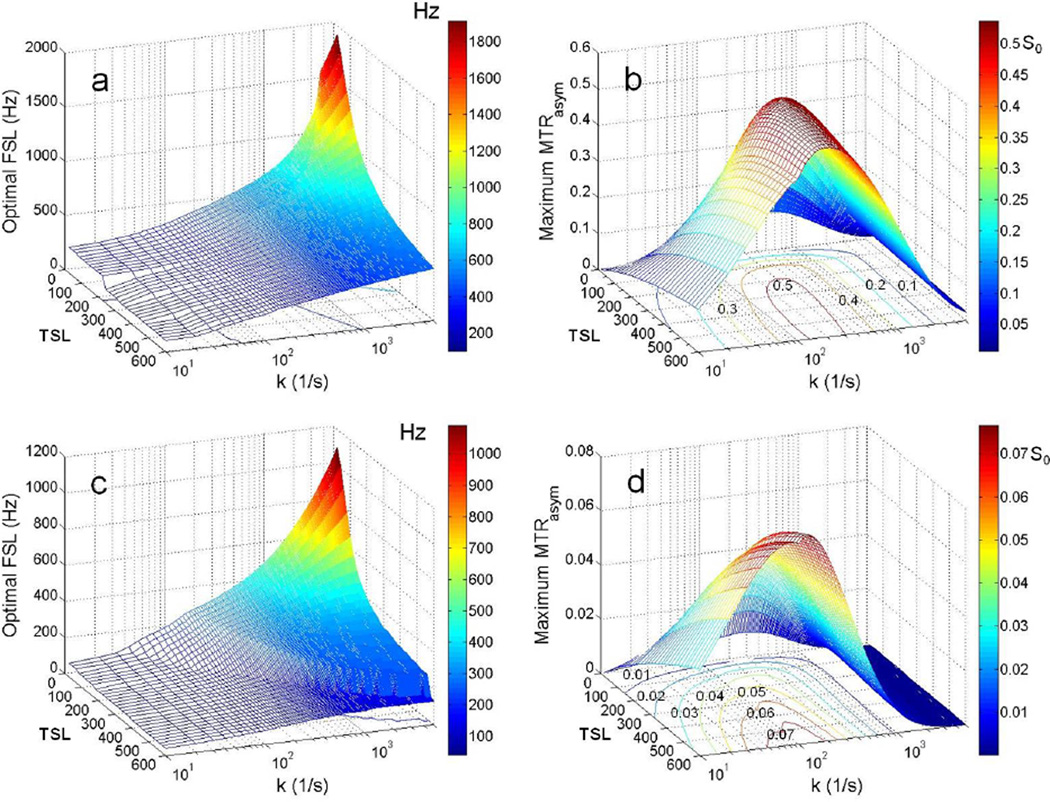 Fig. 9