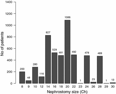 Fig. 1