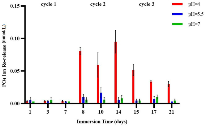 Fig 4