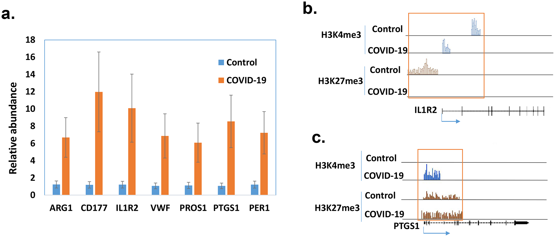 Figure 7.