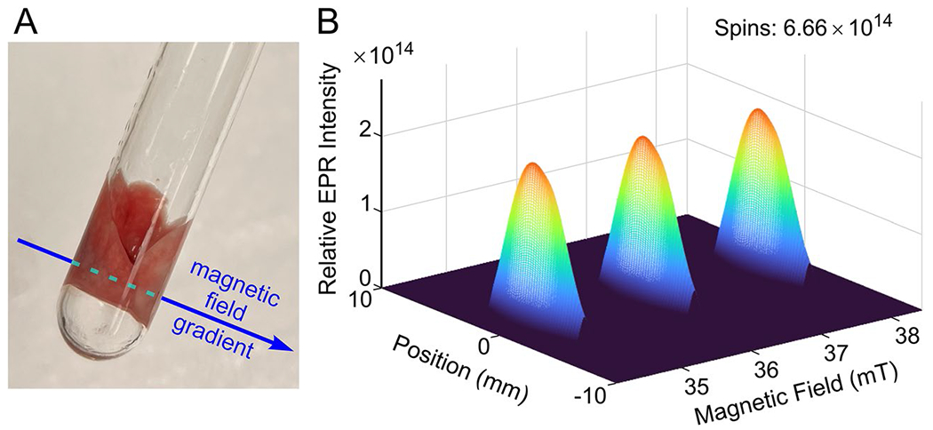 Fig. 3