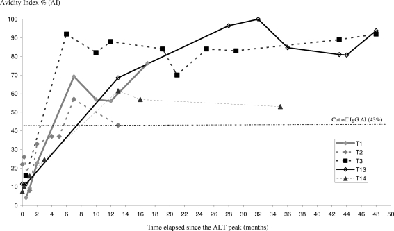 FIG. 2.