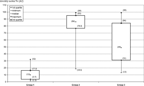 FIG. 1.