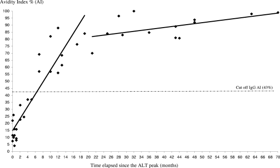 FIG. 3.