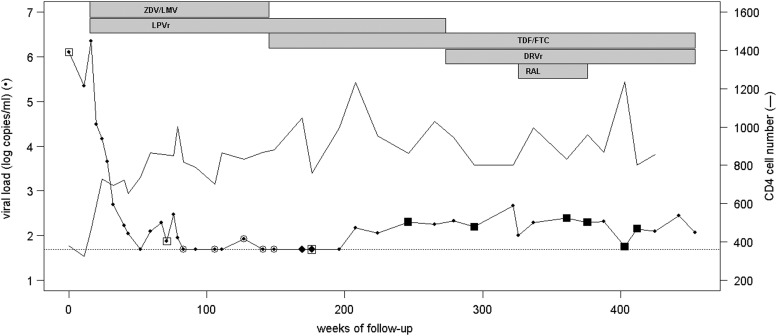 FIG. 1.