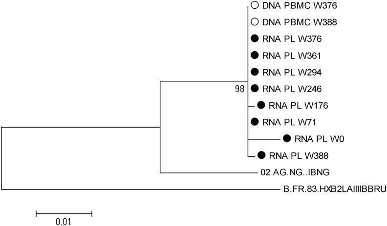 FIG. 3.