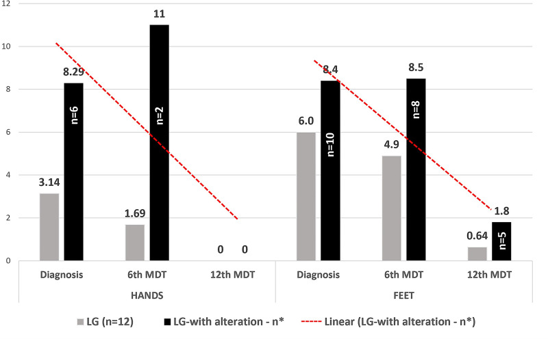 Fig 3