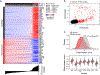 Extended Data Fig. 2.