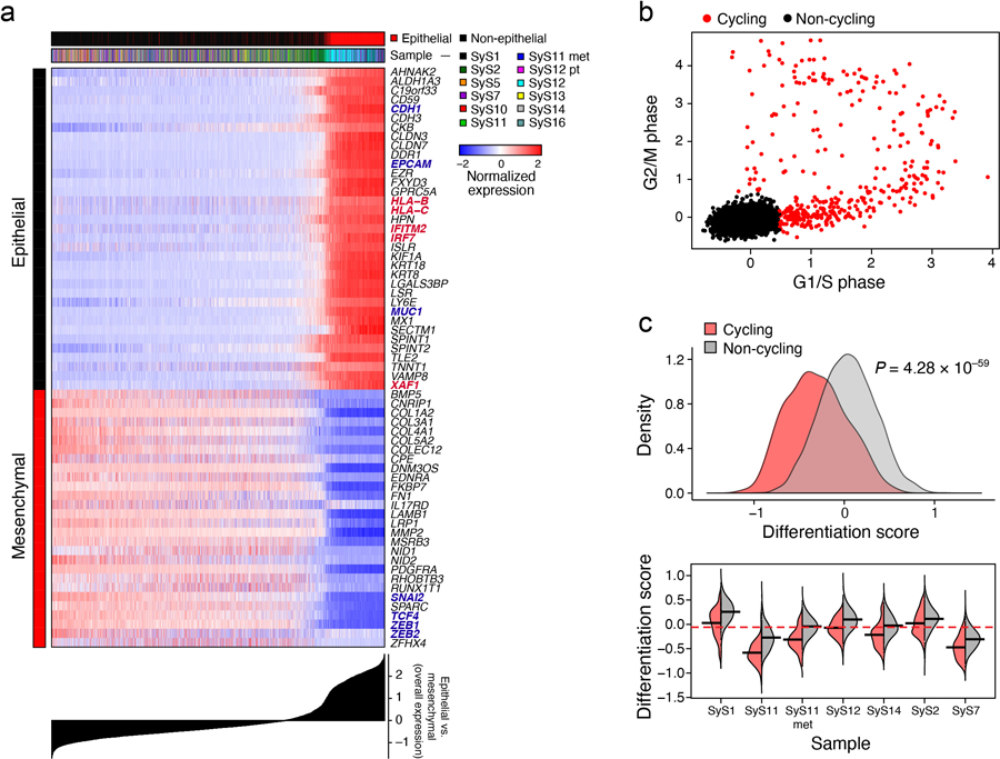 Extended Data Fig. 2.