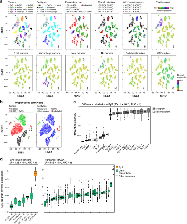 Extended Data Fig. 1.