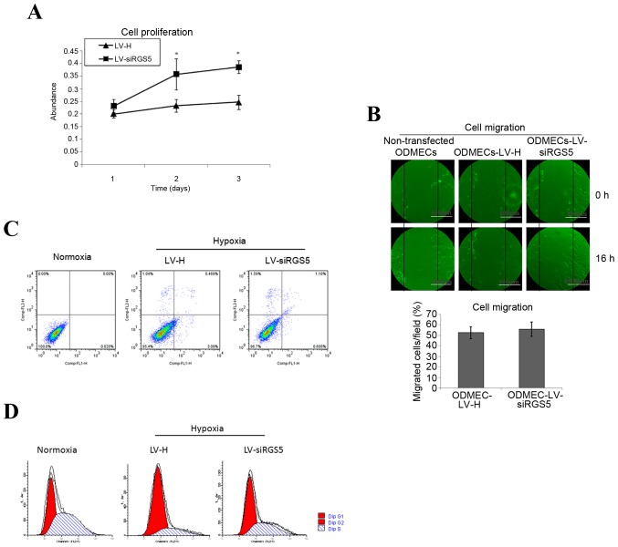 Figure 4.