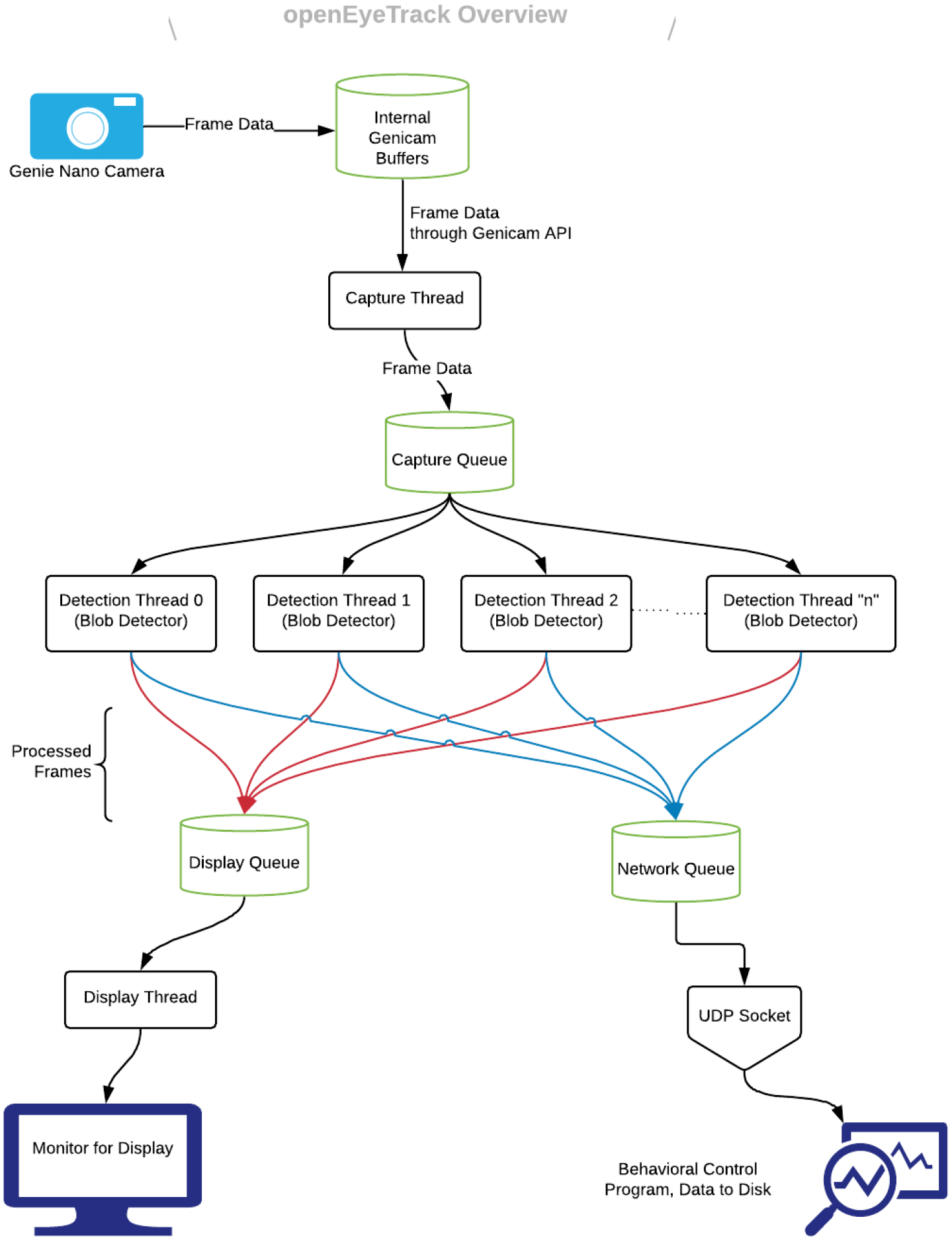 Figure 1: