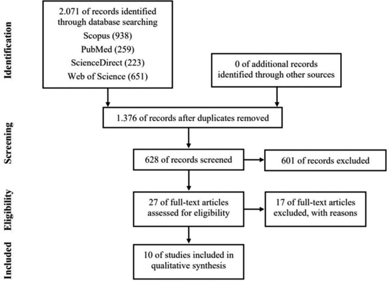 Figure 1: