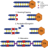 Figure 4.