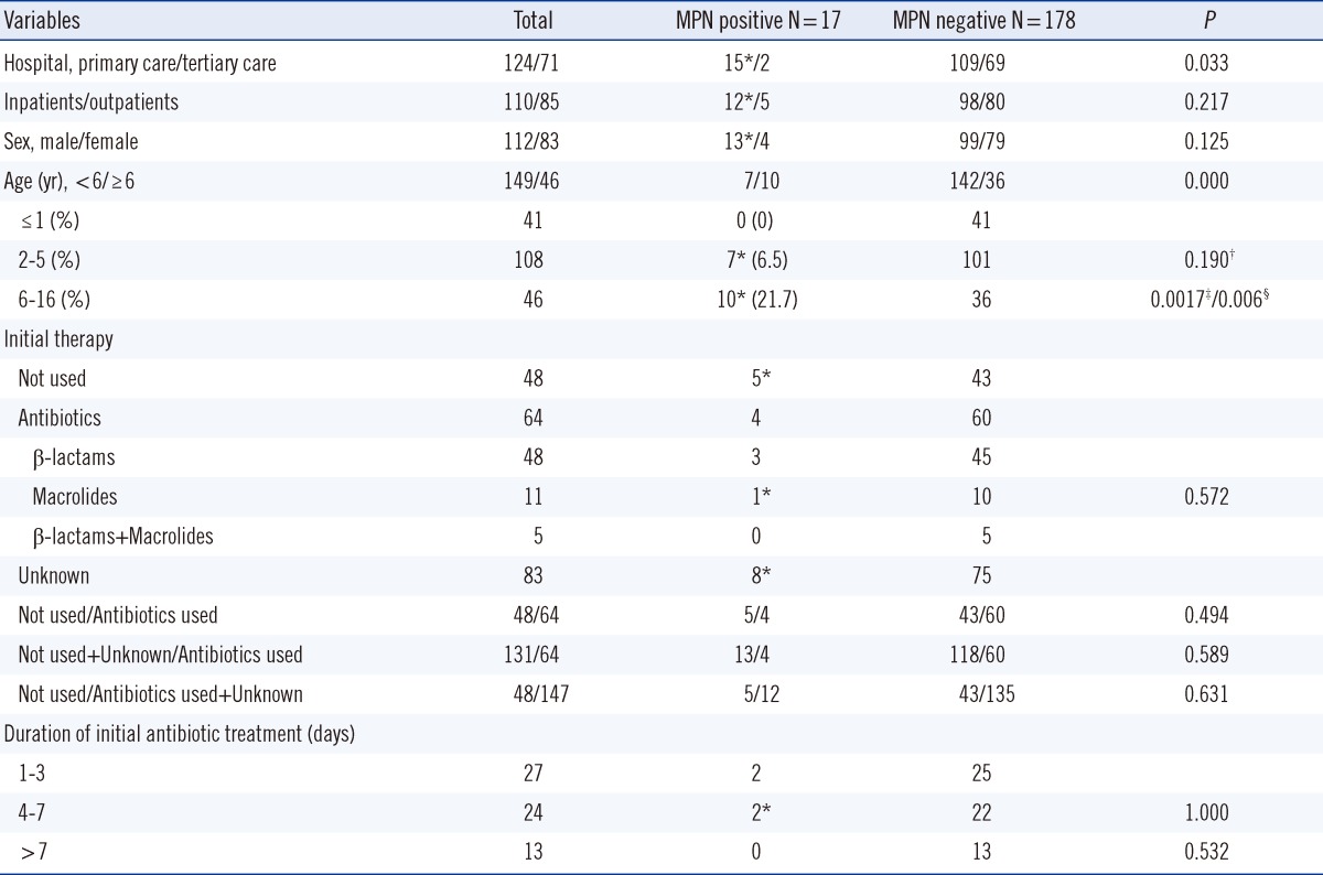 graphic file with name alm-33-410-i001.jpg