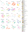 Extended Data Figure 1.