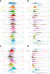 Extended Data Figure 3.