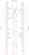 Extended Data Figure 10.