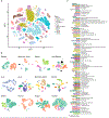 Extended Data Figure 2.