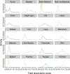 Extended Data Figure 11.