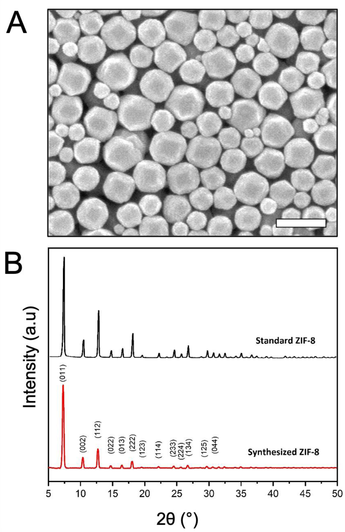 Figure 1.