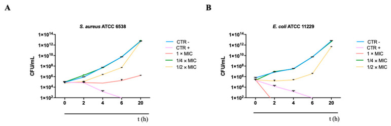 Figure 10