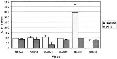 FIG. 7.