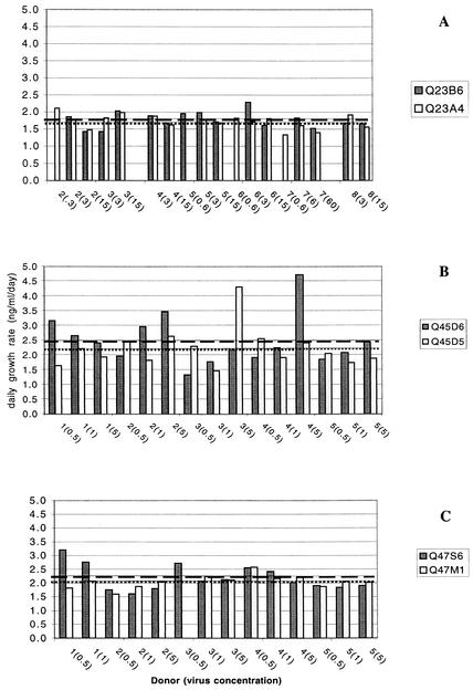 FIG. 2.