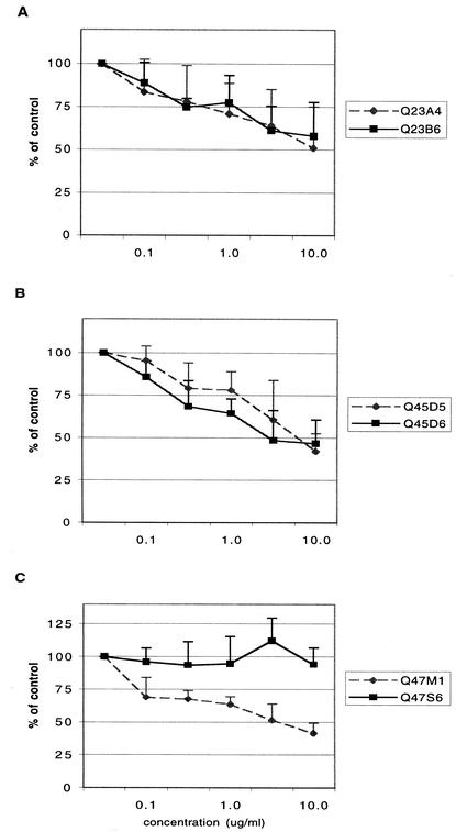 FIG. 6.