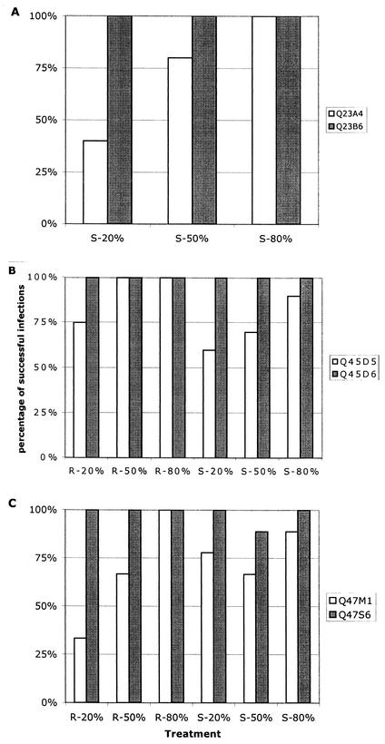 FIG. 4.