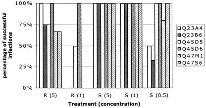 FIG. 3.