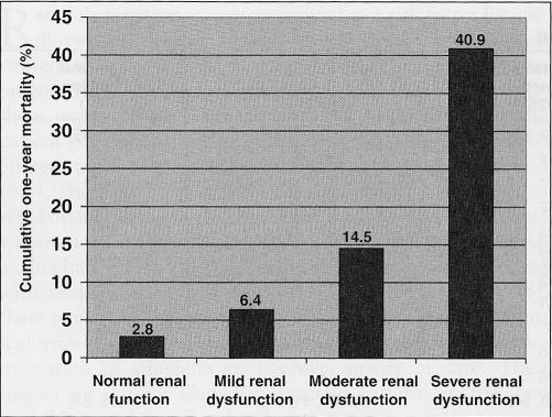 Figure 1)