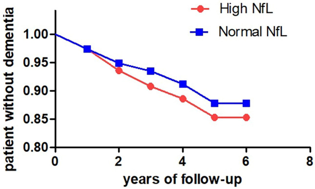 Fig. 3