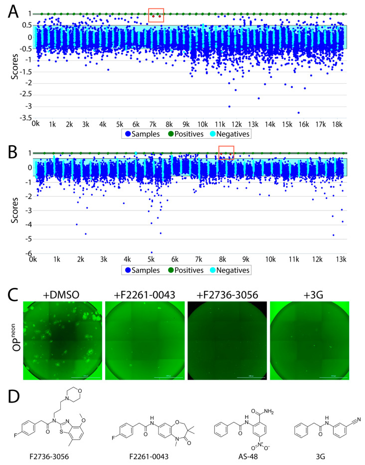 Figure 2