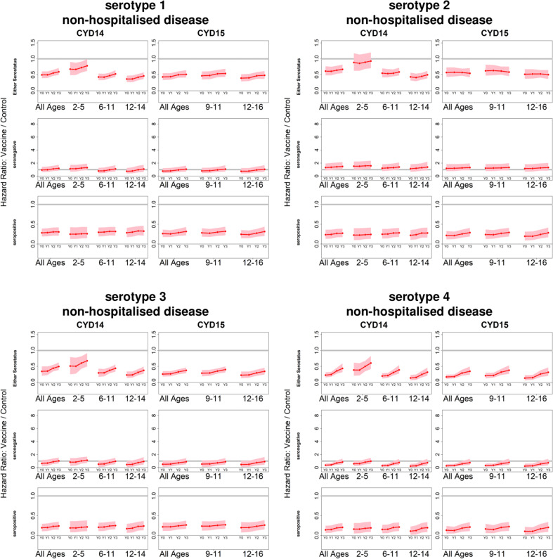 Figure 4—figure supplement 3.