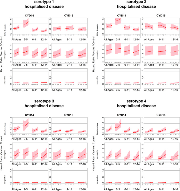 Figure 4—figure supplement 4.