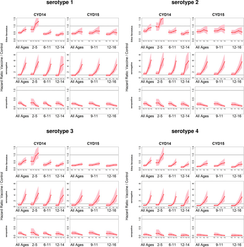 Figure 4—figure supplement 1.