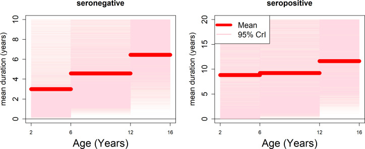 Figure 5—figure supplement 5.