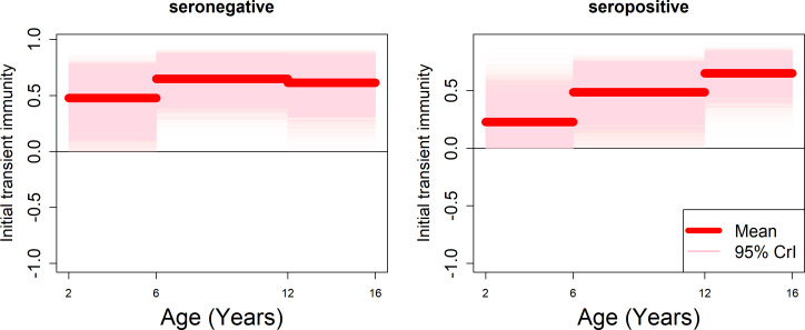 Figure 5—figure supplement 4.