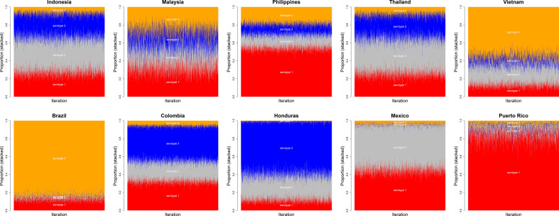 Figure 5—figure supplement 2.