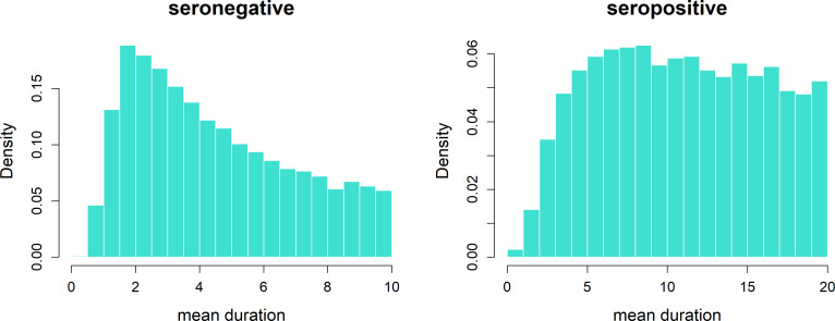 Figure 5—figure supplement 1.