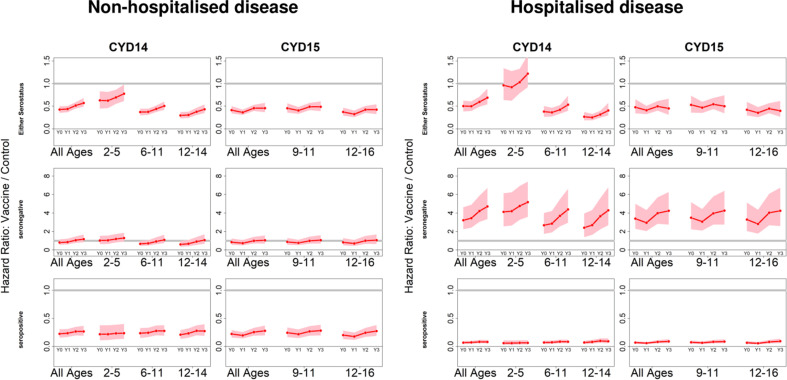 Figure 4—figure supplement 2.