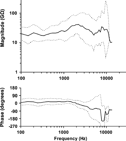 FIG. 12